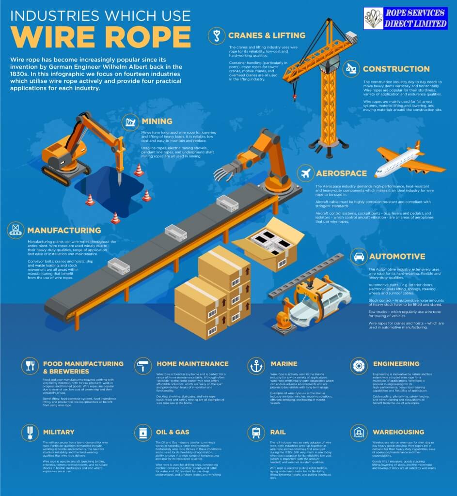Wire Rope Uses Across Different Industries