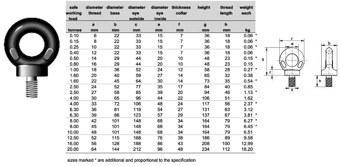 Standard Eye Bolt Lifting Capacity Chart at Wiley Gunn blog