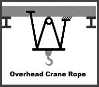 Crane Ropes | Buy Industrial Ropes & Cables for Cranes & Hoists - Rope ...