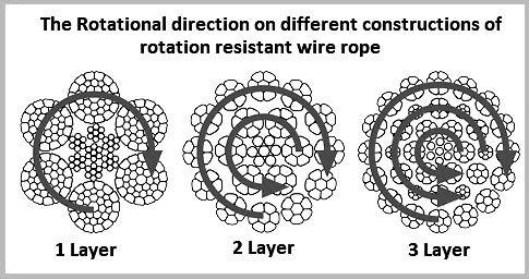 https://www.wire-rope-direct.com/image/catalog/optimized%20pics/products/non%20rotating/nr-3.jpg