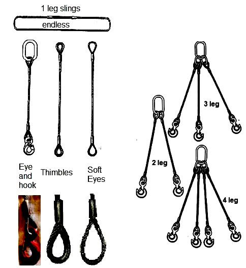 Polyester Four Leg - Adjustable Rope Slings With Top Link